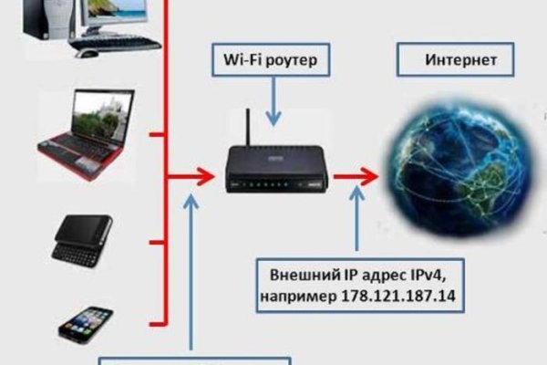 Зеркала кракен kraken014 com kraken014 com