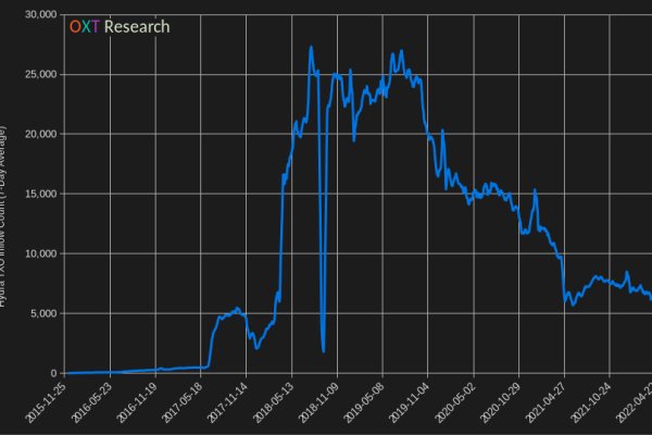 Kraken ссылка для тору